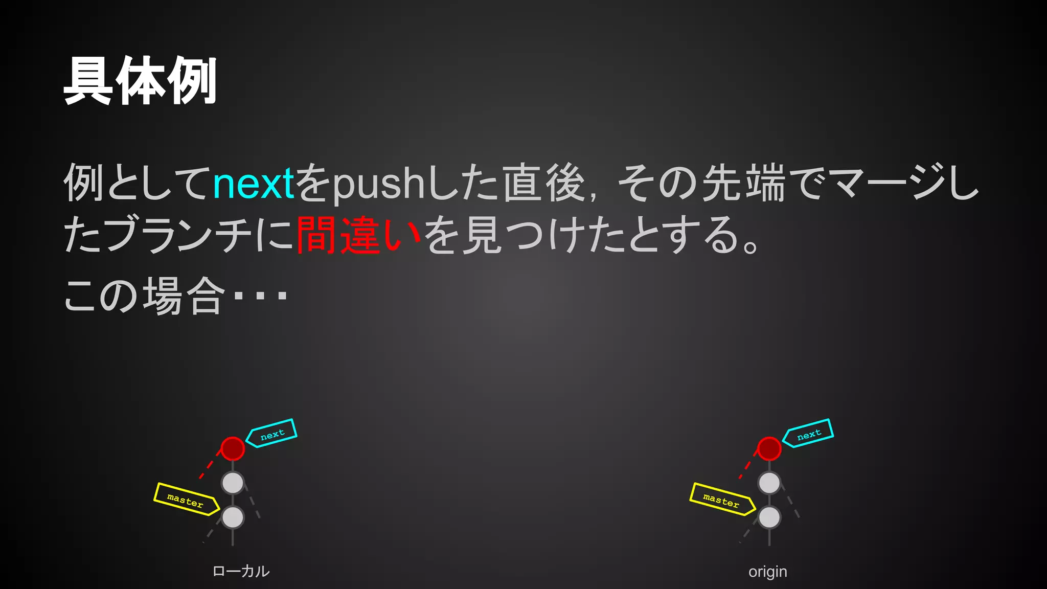 具体例
例としてnextをpushした直後，その先端でマージし
たブランチに間違いを見つけたとする。
この場合・・・
ローカル origin
master
master
next next
 
