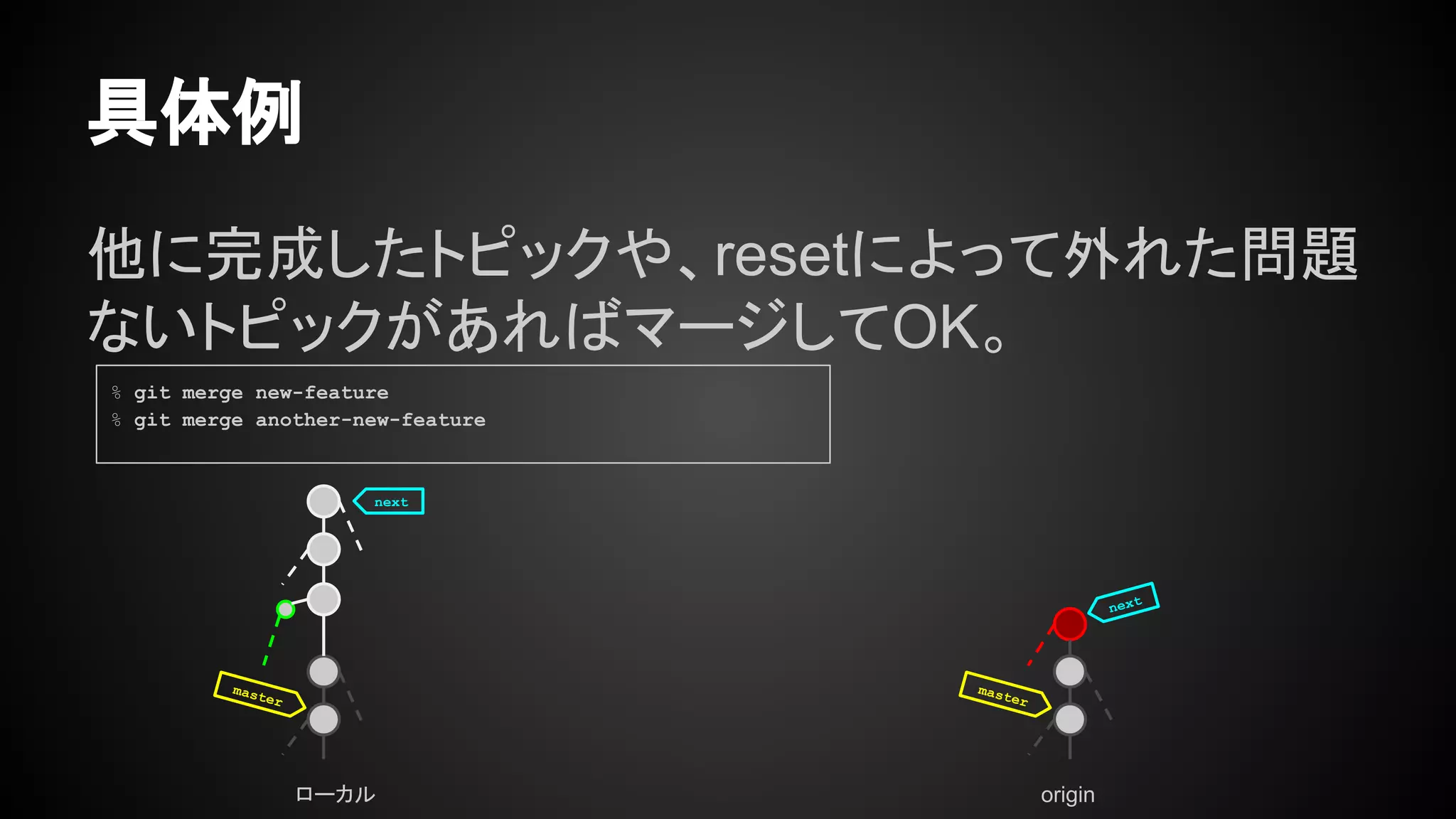 具体例
他に完成したトピックや、resetによって外れた問題
ないトピックがあればマージしてOK。
ローカル origin
master
master
next
next
% git merge new-feature
% git merge another-new-feature
 