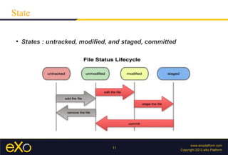 State

 
     States : untracked, modiﬁed, and staged, committed




                                  11
 