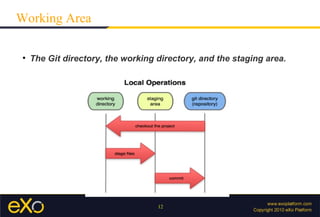 Working Area

 
     The Git directory, the working directory, and the staging area.




                                    12
 