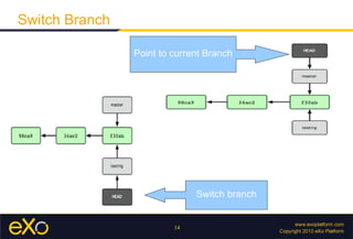 Switch Branch

                Point to current Branch




                              Switch branch


                         14
 