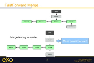FastForward Merge




  Merge testing to master
                                 Move pointer forward




                            15
 