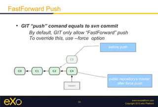 FastForward Push

  
      GIT “push” comand equals to svn commit
         By default, GIT only allow “FastForward” push
         To override this, use --force option
                                             before push




                                             public repository's master
                                                  after force push




                               16
 