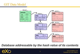 GIT Data Model




Database addressable by the hash value of its contents
                          8
 