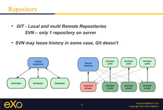 Repository

 
     GIT - Local and multi Remote Repositories
         SVN – only 1 repository on server

 
     SVN may loose history in some case, Git doesn't




                                   9
 