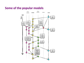 Git in a nutshell | PDF