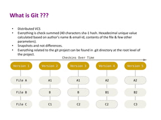 Git in a nutshell | PDF