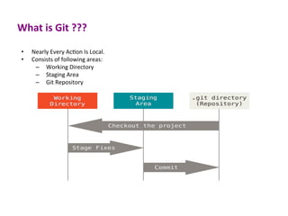 Git in a nutshell | PDF