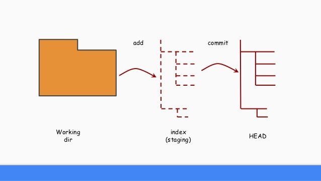 install p4merge install p4merge
