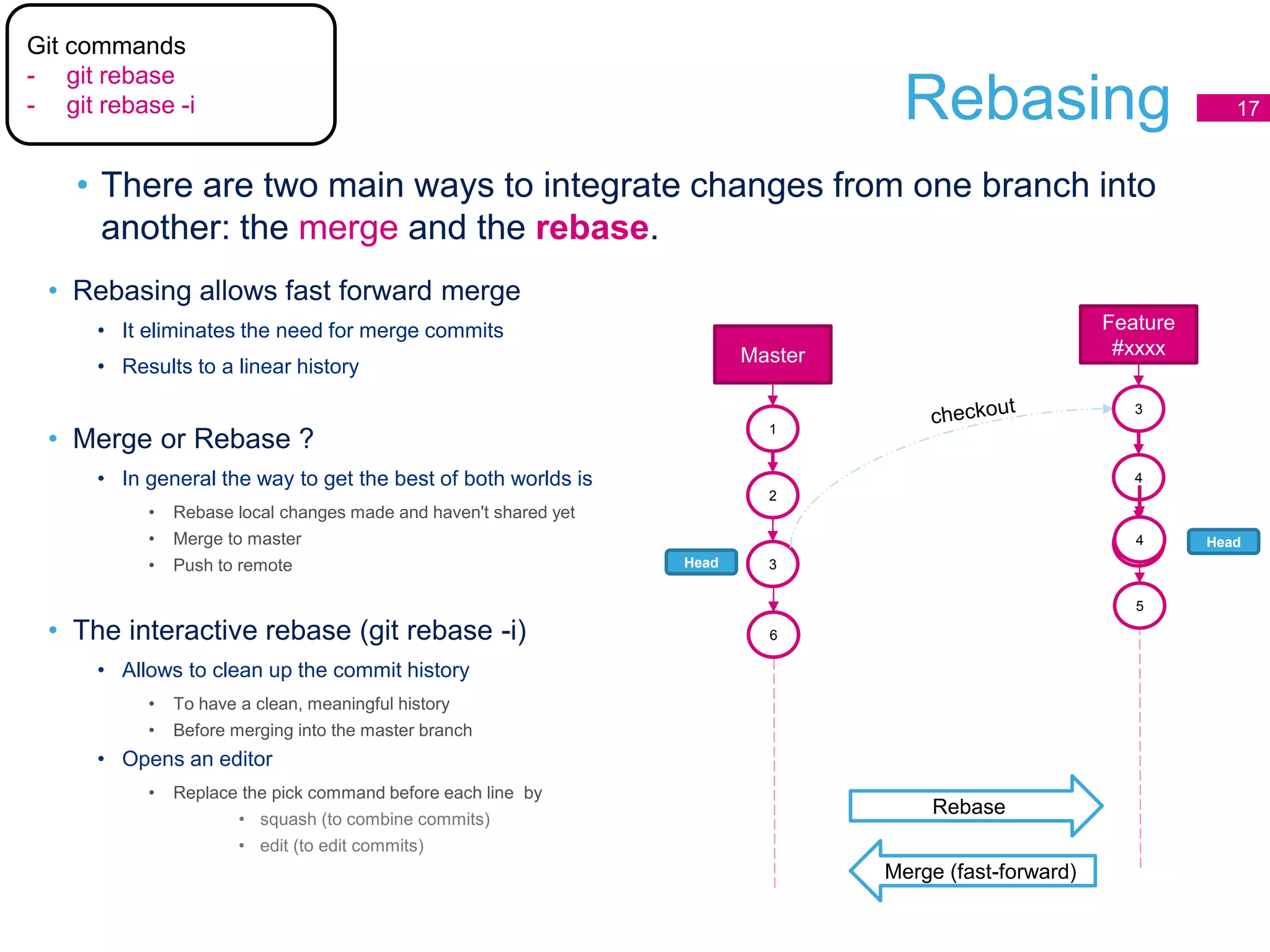 Rebasing 17
Master
1
2
3Head
Head
• There are two main ways to integrate changes from one branch into
another: the merge and the rebase.
Rebase
6
Feature
#xxxx
4
5
6
3
Git commands
- git rebase
- git rebase -i
• Rebasing allows fast forward merge
• It eliminates the need for merge commits
• Results to a linear history
• Merge or Rebase ?
• In general the way to get the best of both worlds is
• Rebase local changes made and haven't shared yet
• Merge to master
• Push to remote
• The interactive rebase (git rebase -i)
• Allows to clean up the commit history
• To have a clean, meaningful history
• Before merging into the master branch
• Opens an editor
• Replace the pick command before each line by
• squash (to combine commits)
• edit (to edit commits)
4
5
Merge (fast-forward)
 
