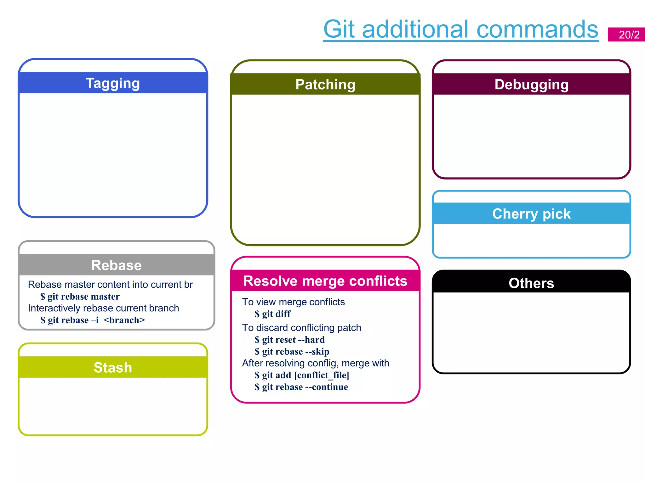 Git additional commands 20/2
Patching
Stash
Tagging Debugging
To view merge conflicts
$ git diff
To discard conflicting patch
$ git reset --hard
$ git rebase --skip
After resolving conflig, merge with
$ git add [conflict_file]
$ git rebase --continue
Resolve merge conflicts
Cherry pick
Rebase master content into current br
$ git rebase master
Interactively rebase current branch
$ git rebase –i <branch>
Rebase
Others
 