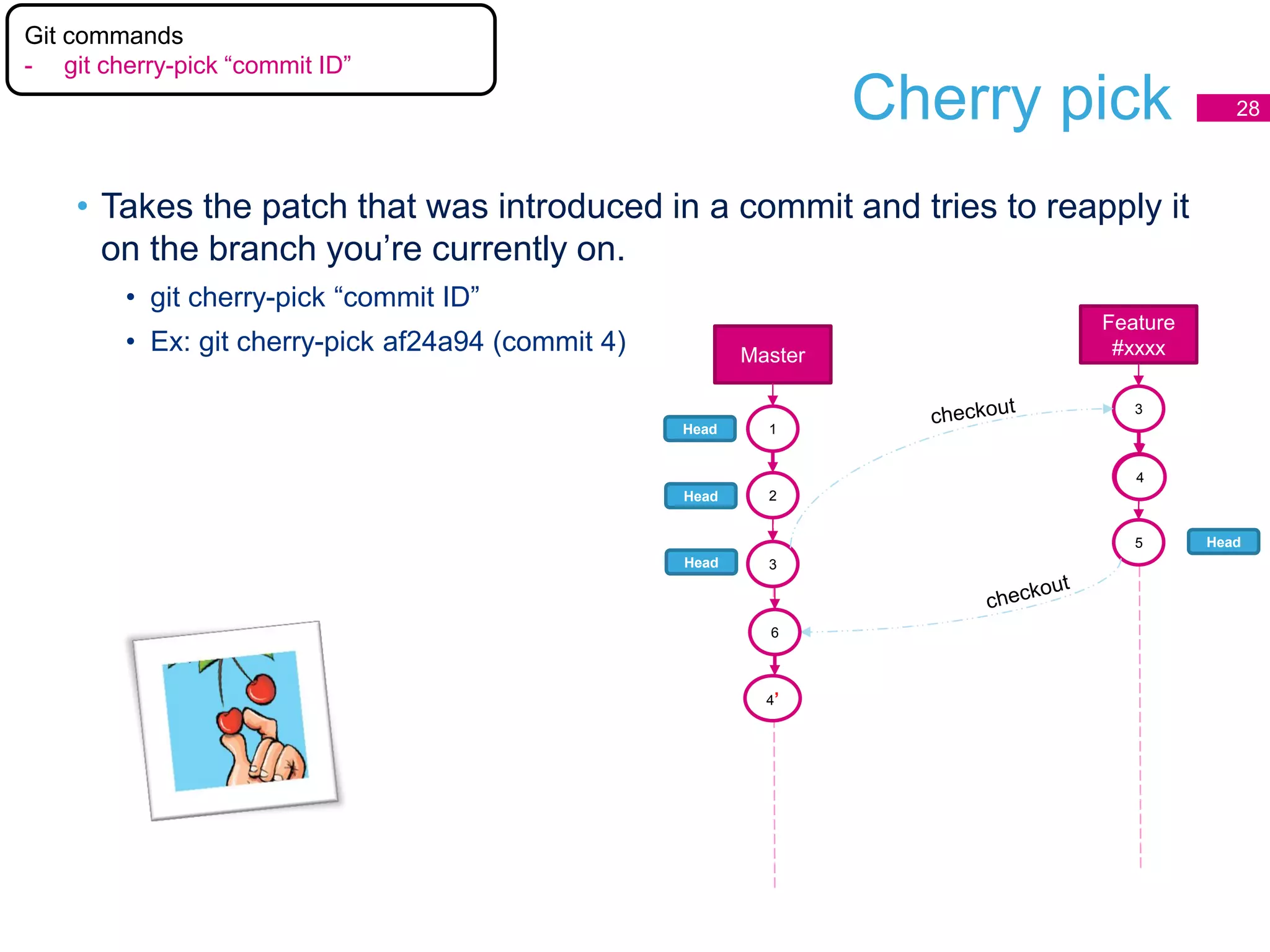 Cherry pick
• Takes the patch that was introduced in a commit and tries to reapply it
on the branch you’re currently on.
• git cherry-pick “commit ID”
• Ex: git cherry-pick af24a94 (commit 4)
28
Master
1
2
3
Feature
#xxxx
3
Head
Head
Head
Head5
6
Git commands
- git cherry-pick “commit ID”
4’
44
 
