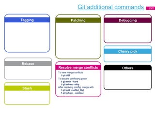 Git training v10 | PDF