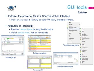 Git training v10 | PDF