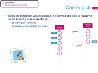 Git training v10 | PDF