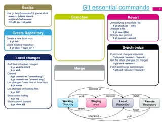 Git training v10 | PDF