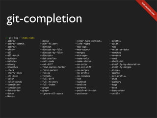 git-completion
~$ git log --<tab><tab>
--abbrev                  --dense                --inter-hunk-context=   --pretty=
--abbrev-commit           --diff-filter=         --left-right            --quiet
--abbrev=                 --dirstat              --max-age=              --raw
--after=                  --dirstat-by-file      --max-count=            --relative-date
--all                     --dirstat-by-file=     --merges                --remotes
--all-match               --dirstat=             --min-age=              --reverse
--author=                 --dst-prefix=          --name-only             --root
--before=                 --exit-code            --name-status           --shortstat
--binary                  --ext-diff             --no-color              --simplify-by-decoration
--branches                --find-copies-harder   --no-ext-diff           --simplify-merges
--check                   --first-parent         --no-merges             --since=
--cherry-pick             --follow               --no-prefix             --sparse
--children                --format=              --no-renames            --src-prefix=
--color                   --full-diff            --not                   --stat
--color-words             --full-history         --numstat               --summary
--committer=              --full-index           --oneline               --tags
--cumulative              --graph                --parents               --text
--date-order              --grep=                --patch-with-stat       --topo-order
--date=                   --ignore-all-space     --patience              --until=
--More--
 