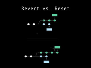 Revert vs. Reset
 