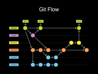 Git Flow
 