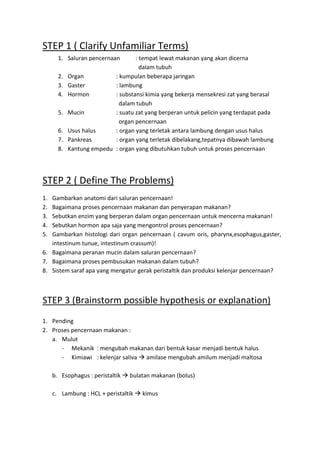 STEP 1 ( Clarify Unfamiliar Terms) 
1. Saluran pencernaan : tempat lewat makanan yang akan dicerna 
dalam tubuh 
2. Organ : kumpulan beberapa jaringan 
3. Gaster : lambung 
4. Hormon : substansi kimia yang bekerja mensekresi zat yang berasal 
dalam tubuh 
5. Mucin : suatu zat yang berperan untuk pelicin yang terdapat pada 
organ pencernaan 
6. Usus halus : organ yang terletak antara lambung dengan usus halus 
7. Pankreas : organ yang terletak dibelakang,tepatnya dibawah lambung 
8. Kantung empedu : organ yang dibutuhkan tubuh untuk proses pencernaan 
STEP 2 ( Define The Problems) 
1. Gambarkan anatomi dari saluran pencernaan! 
2. Bagaimana proses pencernaan makanan dan penyerapan makanan? 
3. Sebutkan enzim yang berperan dalam organ pencernaan untuk mencerna makanan! 
4. Sebutkan hormon apa saja yang mengontrol proses pencernaan? 
5. Gambarkan histologi dari organ pencernaan ( cavum oris, pharynx,esophagus,gaster, 
intestinum tunue, intestinum crassum)! 
6. Bagaimana peranan mucin dalam saluran pencernaan? 
7. Bagaimana proses pembusukan makanan dalam tubuh? 
8. Sistem saraf apa yang mengatur gerak peristaltik dan produksi kelenjar pencernaan? 
STEP 3 (Brainstorm possible hypothesis or explanation) 
1. Pending 
2. Proses pencernaan makanan : 
a. Mulut 
- Mekanik : mengubah makanan dari bentuk kasar menjadi bentuk halus 
- Kimiawi : kelenjar saliva  amilase mengubah amilum menjadi maltosa 
b. Esophagus : peristaltik  bulatan makanan (bolus) 
c. Lambung : HCL + peristaltik  kimus 
 
