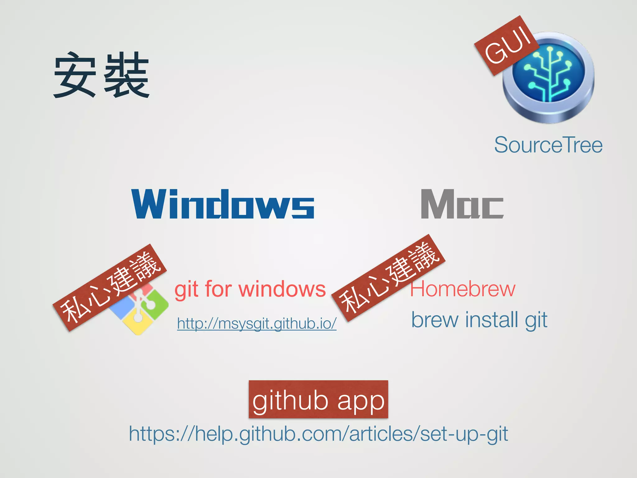 安裝
Windows Mac
Homebrew
brew install githttp://msysgit.github.io/
git for windows
SourceTree
私
⼼心
建
議
https://help.github.com/articles/set-up-git
GUI
私
⼼心
建
議
github app
 