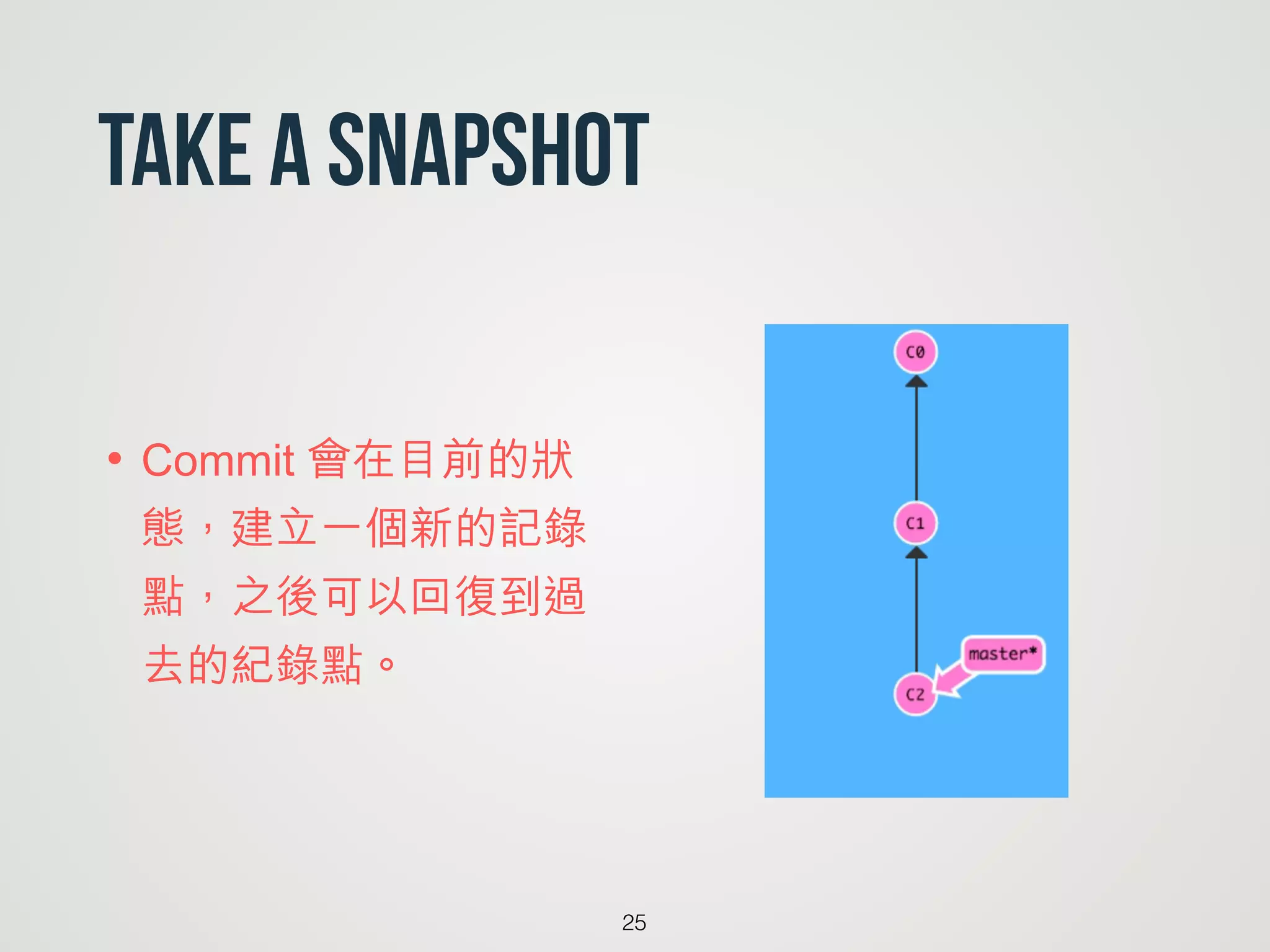 Take a snapshot
• Commit 會在目前的狀
態，建立一個新的記錄
點，之後可以回復到過
去的紀錄點。
25
 
