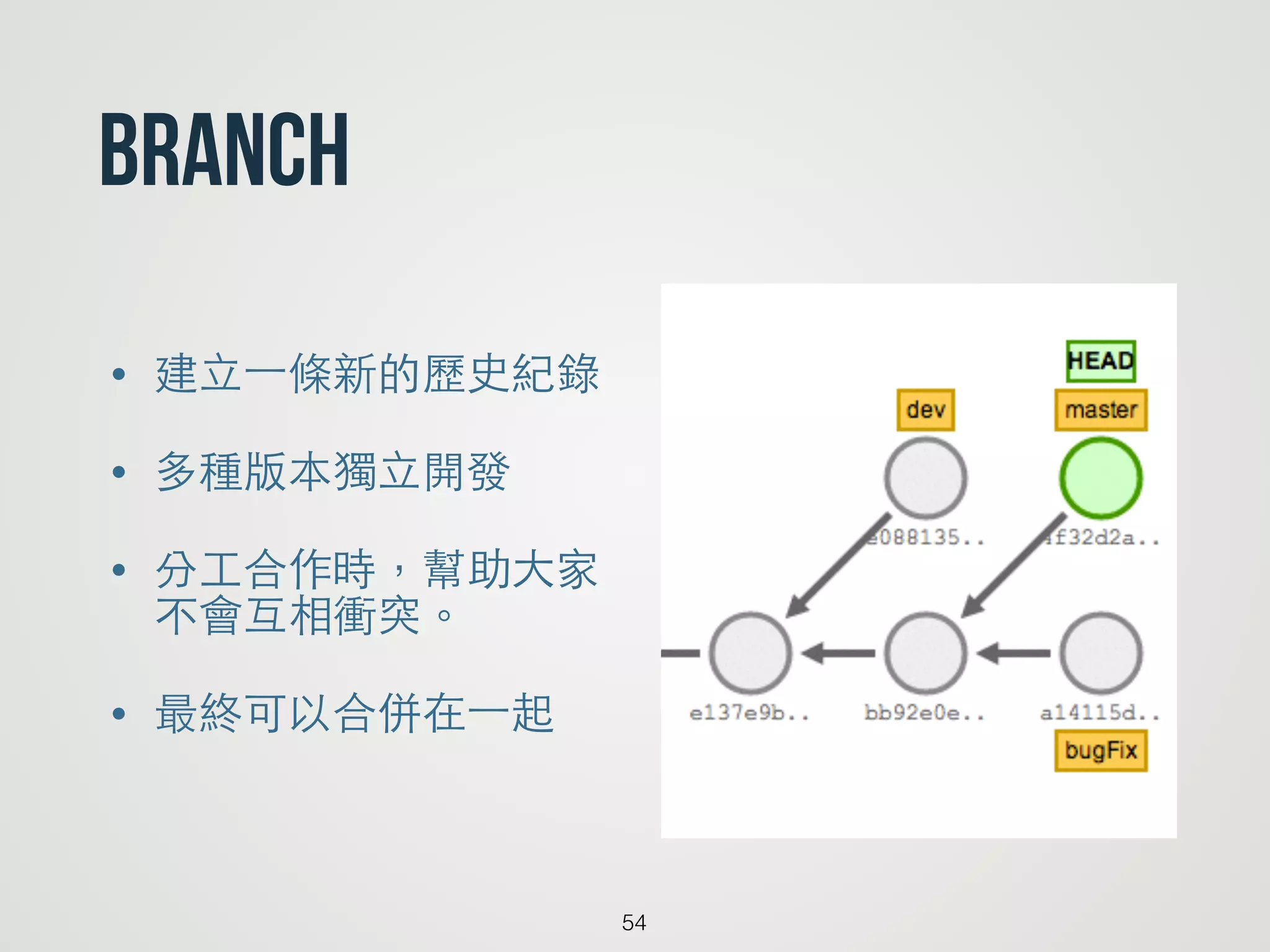 Branch
54
• 建⽴立⼀一條新的歷史紀錄
• 多種版本獨⽴立開發
• 分⼯工合作時，幫助⼤大家
不會互相衝突。
• 最終可以合併在⼀一起
 