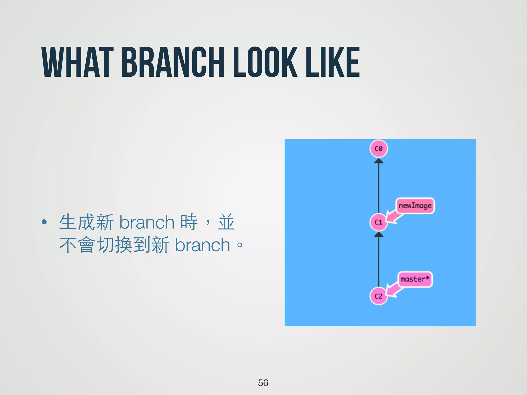 What branch look like
• ⽣生成新 branch 時，並
不會切換到新 branch。
56
 