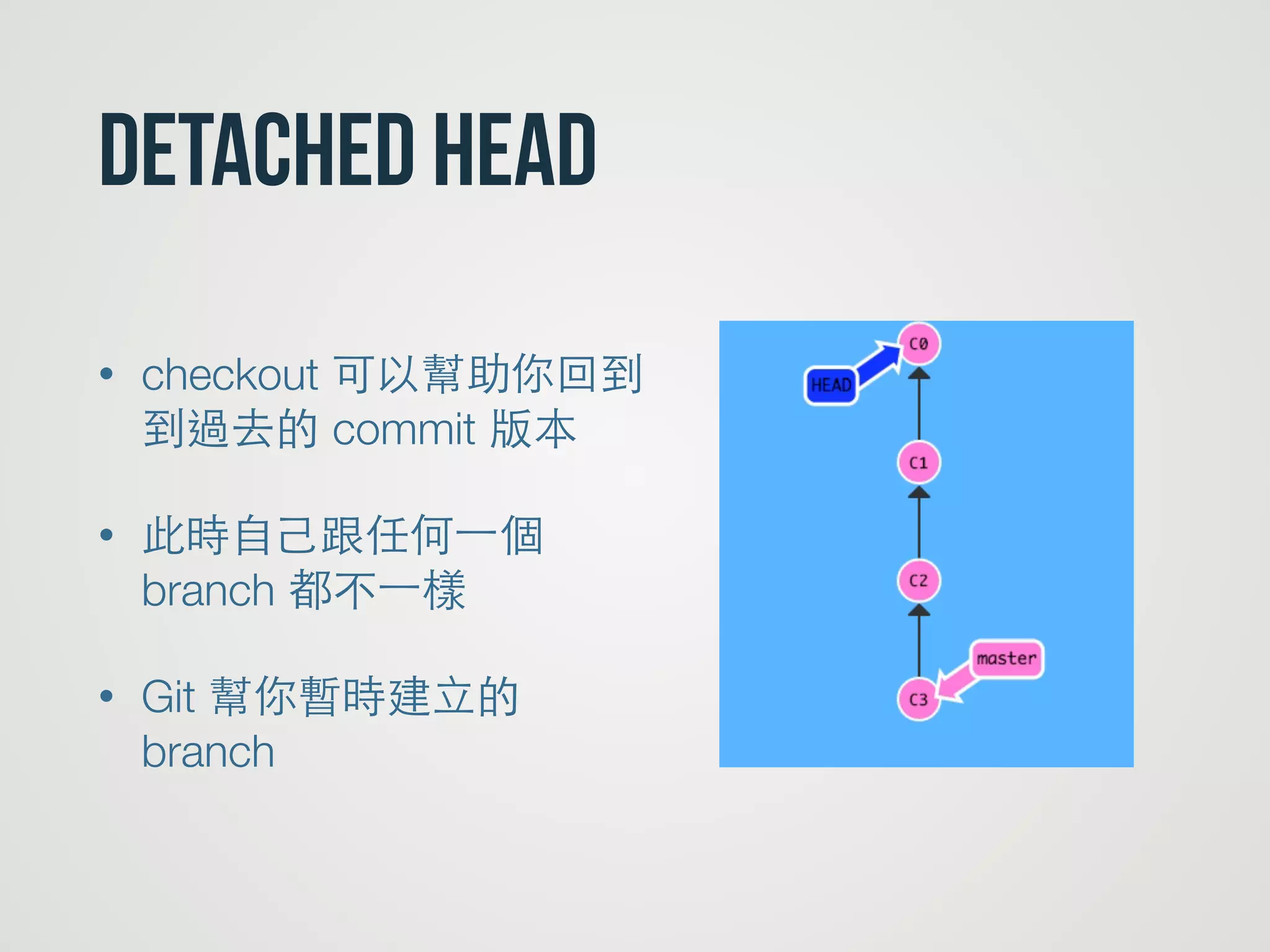 Detached Head
• checkout 可以幫助你回到
到過去的 commit 版本
• 此時⾃自⼰己跟任何⼀一個
branch 都不⼀一樣
• Git 幫你暫時建⽴立的
branch
 