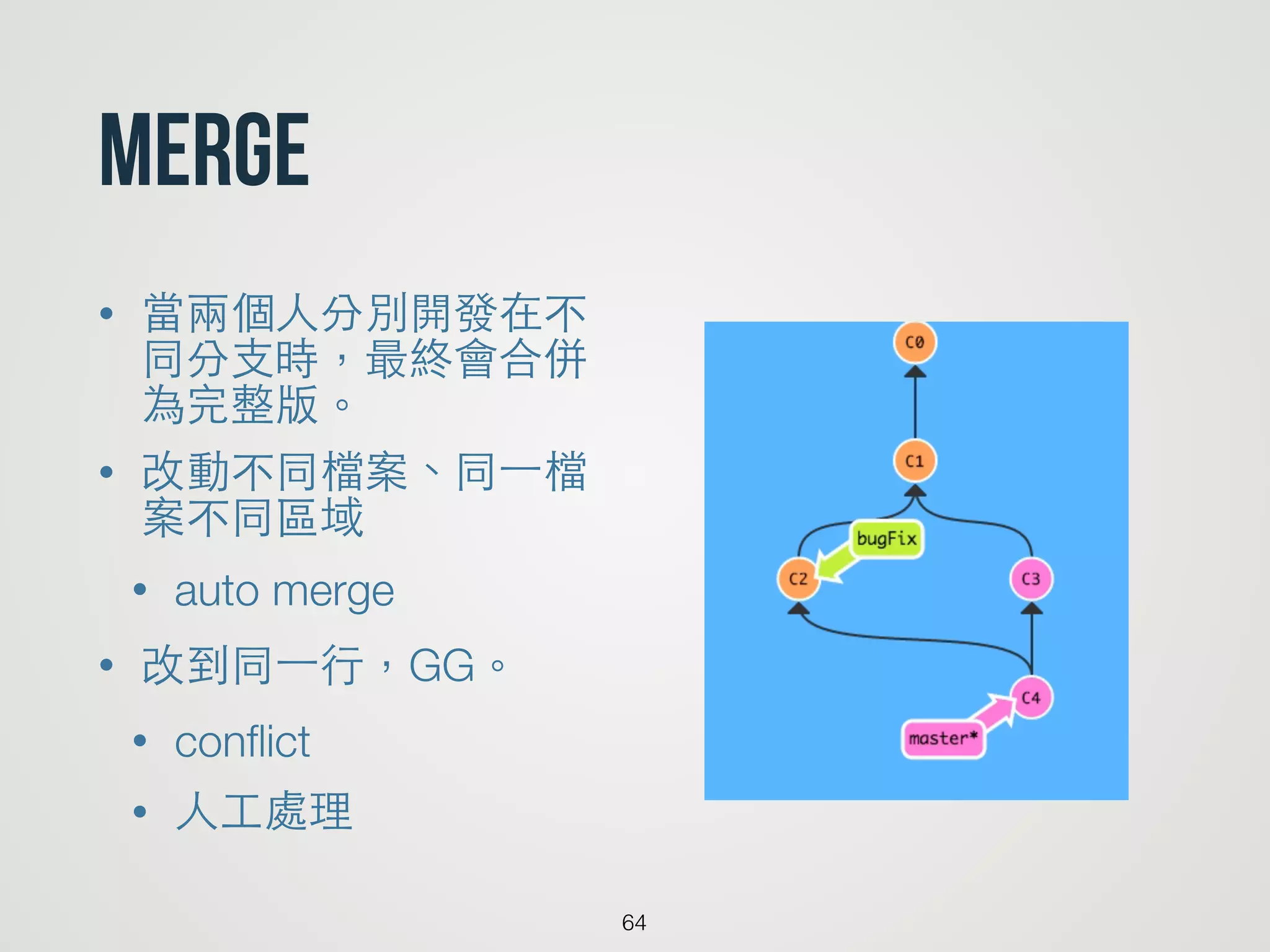 merge
• 當兩個⼈人分別開發在不
同分⽀支時，最終會合併
為完整版。
• 改動不同檔案、同⼀一檔
案不同區域
• auto merge
• 改到同⼀一⾏行，GG。
• conﬂict
• ⼈人⼯工處理
64
 