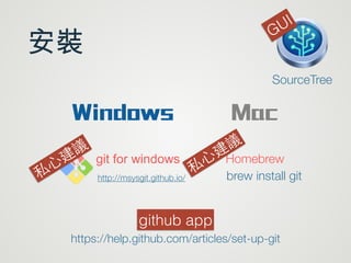 安裝
Windows Mac
Homebrew
brew install githttp://msysgit.github.io/
git for windows
SourceTree
私
⼼心
建
議
https://help.github.com/articles/set-up-git
GUI
私
⼼心
建
議
github app
 