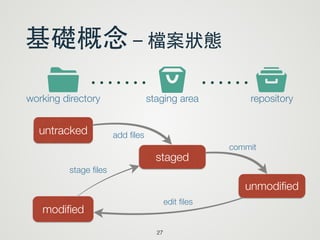 基礎概念－檔案狀態
27
s tIworking directory staging area repository
untracked
unmodiﬁed
modiﬁed
staged
add ﬁles
commit
edit ﬁles
stage ﬁles
 