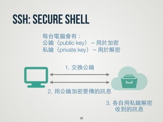 SSH: Secure Shell
38
yt
1. 交換公鑰
o2. ⽤用公鑰加密要傳的訊息
3. 各⾃自⽤用私鑰解密 
收到的訊息
每台電腦會有：
公鑰（public key）－⽤用於加密
私鑰（private key）－⽤用於解密
 