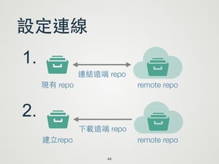 設定連線
44
t yt連結遠端 repo
現有 repo
t yt下載遠端 repo
remote repo
remote repo建⽴立repo
1.
2.
 