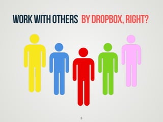 workwithothers
5
BYDropbox,right?
 