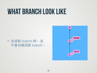 What branch look like
• ⽣生成新 branch 時，並
不會切換到新 branch。
56
 