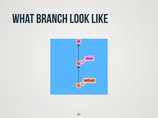 What branch look like
60
 