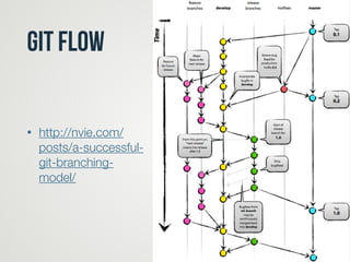 git flow
• http://nvie.com/
posts/a-successful-
git-branching-
model/
 