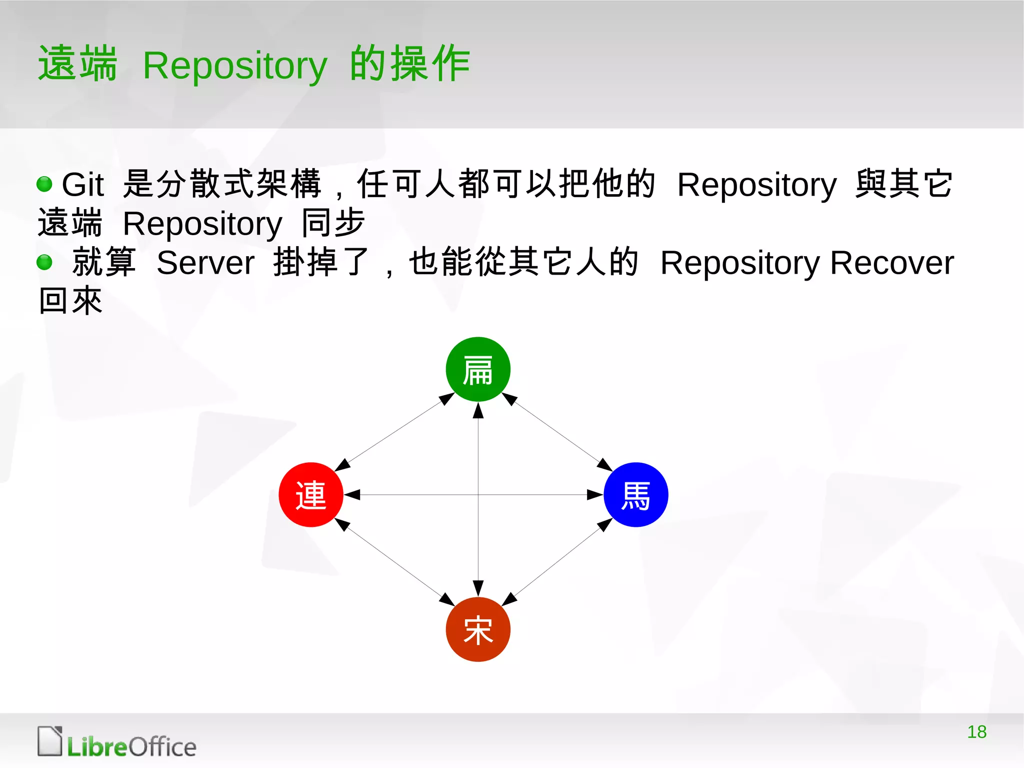 18
遠端 Repository 的操作
扁
馬連
宋
Git 是分散式架構，任可人都可以把他的 Repository 與其它
遠端 Repository 同步
就算 Server 掛掉了，也能從其它人的 Repository Recover
回來
 