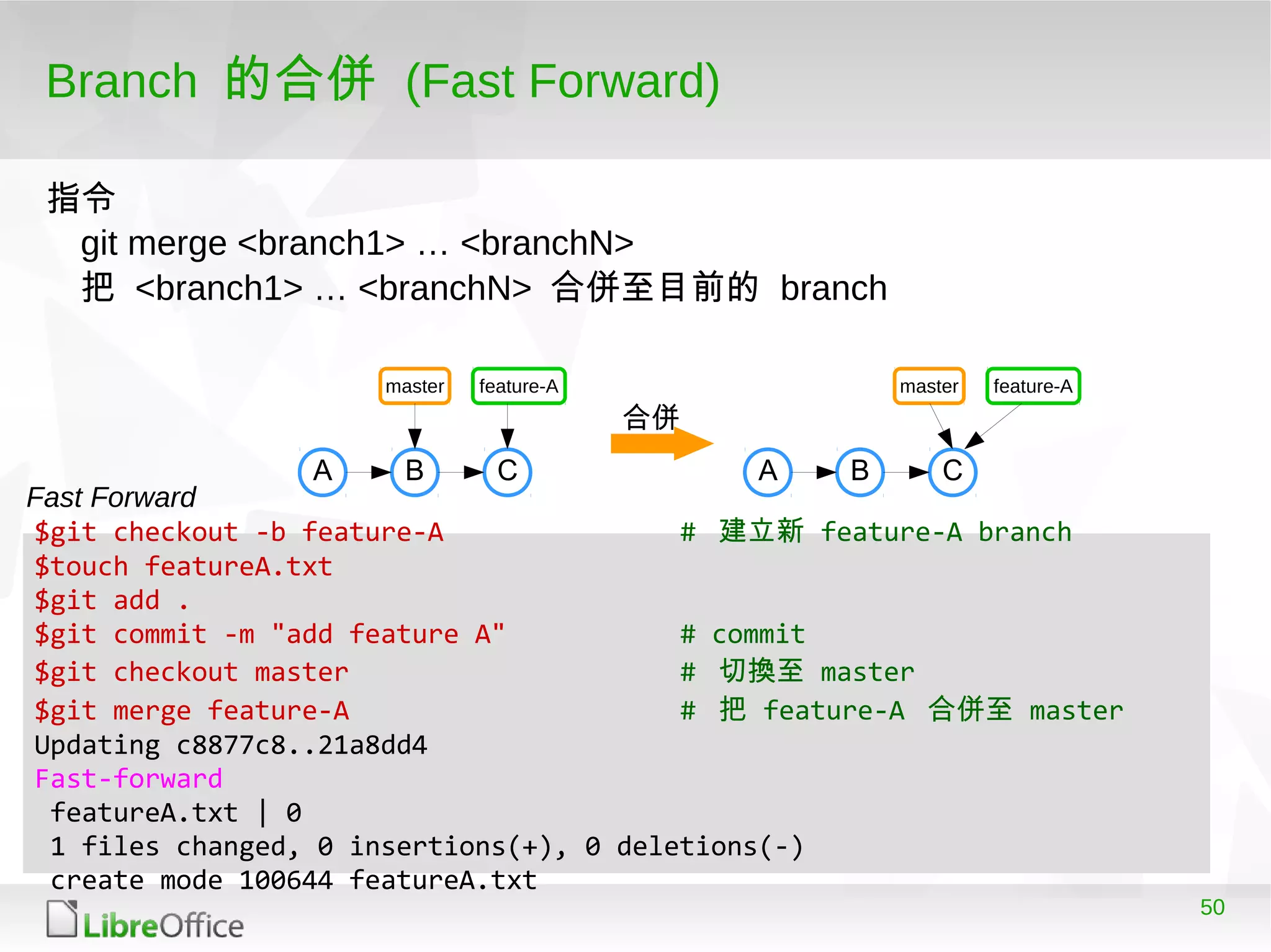 50
Branch 的合併 (Fast Forward)
$git checkout -b feature-A # 建立新 feature-A branch
$touch featureA.txt
$git add .
$git commit -m "add feature A" # commit
$git checkout master # 切換至 master
$git merge feature-A # 把 feature-A 合併至 master
Updating c8877c8..21a8dd4
Fast-forward
featureA.txt | 0
1 files changed, 0 insertions(+), 0 deletions(-)
create mode 100644 featureA.txt
指令
git merge <branch1> … <branchN>
把 <branch1> … <branchN> 合併至目前的 branch
Fast Forward
A B C
master feature-A
A B C
master feature-A
合併
 