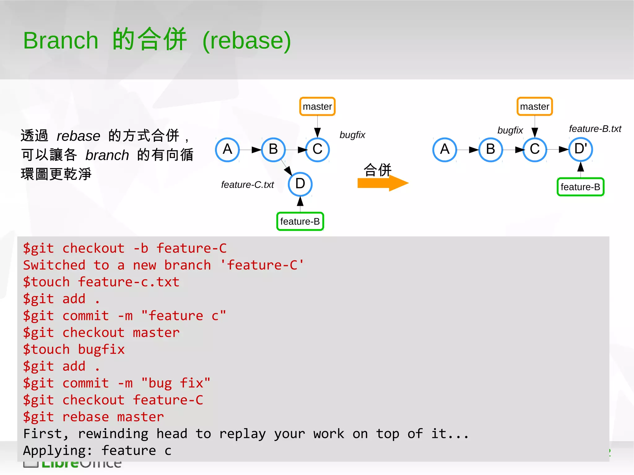 52
Branch 的合併 (rebase)
$git checkout -b feature-C
Switched to a new branch 'feature-C'
$touch feature-c.txt
$git add .
$git commit -m "feature c"
$git checkout master
$touch bugfix
$git add .
$git commit -m "bug fix"
$git checkout feature-C
$git rebase master
First, rewinding head to replay your work on top of it...
Applying: feature c
A B C
master
feature-B
合併
Dfeature-C.txt
bugfix
A B C
master
feature-B
D'
feature-B.txt
透過 rebase 的方式合併，
可以讓各 branch 的有向循
環圖更乾淨
bugfix
 