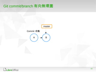 11
Git commit/branch 有向無環圖
A B
master
Commit 的點
 