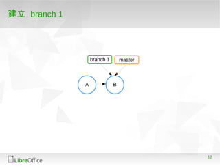 12
建立 branch 1
A B
masterbranch 1
 