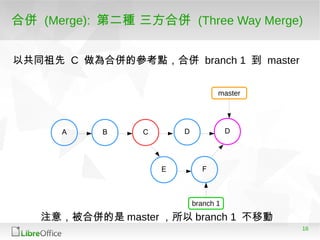 16
合併 (Merge): 第二種 三方合併 (Three Way Merge)
A B C D
E F
D
master
branch 1
以共同祖先 C 做為合併的參考點，合併 branch 1 到 master
注意，被合併的是 master ，所以 branch 1 不移動
 
