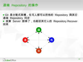 18
遠端 Repository 的操作
扁
馬連
宋
Git 是分散式架構，任可人都可以把他的 Repository 與其它
遠端 Repository 同步
就算 Server 掛掉了，也能從其它人的 Repository Recover
回來
 