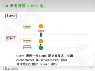 20
Git 參考流程 (Client 端 )
master
Server
Client
master
clone
branch
Client 複製一份 Code 開始寫程式，並讓
client master 與 server master 同步
修改的部分則在 branch 進行
 