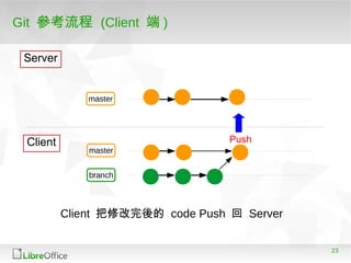 23
Git 參考流程 (Client 端 )
master
Server
Client
master
branch
Push
Client 把修改完後的 code Push 回 Server
 