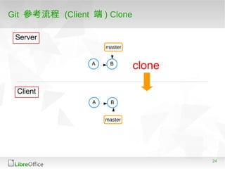 24
Git 參考流程 (Client 端 ) Clone
A B
master
clone
A B
master
Server
Client
 