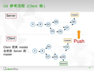 31
Git 參考流程 (Client 端 )
A B
master
Server
Client
branch
CC
SC
CD CE
CF
A B
master
SC
SD
CD CE
CF
SE
Client 把其 master
合併到 Server 的
master
Push
 