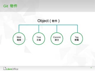 4
Git 物件
Blob
檔案
Tree
目錄
Commit
提交
Tag
標籤
Object ( 物件 )
 